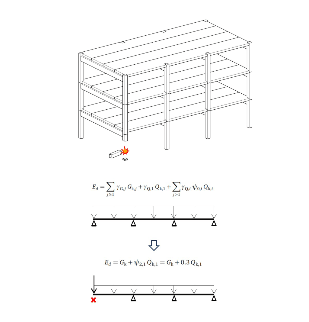 Feasibility study of an alternative load path through floor elements for timber column and beam structures in accidental column removal&nbsp;scenarios