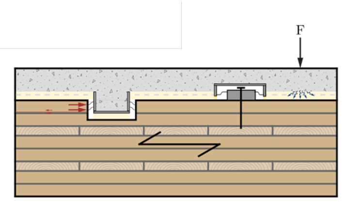 Exploratory research into the integration of Vibro-Acoustical resilient behaviour CLT-Concrete Composite&nbsp;floors