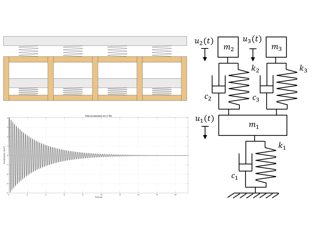 Mass Optimization of Vibration Sensitive Hollow Timber&nbsp;Floors